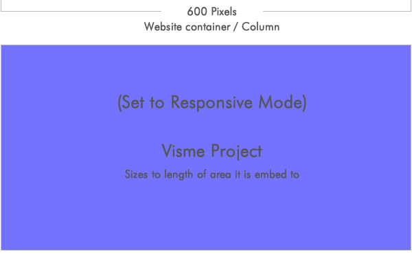 Embed Project in Responsive Mode