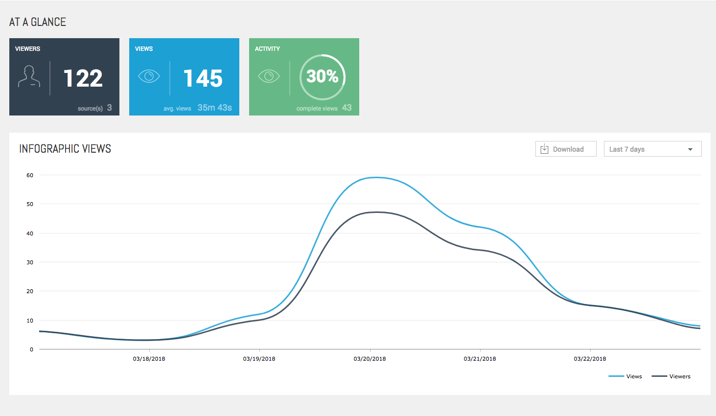 Statistics Analytics 5