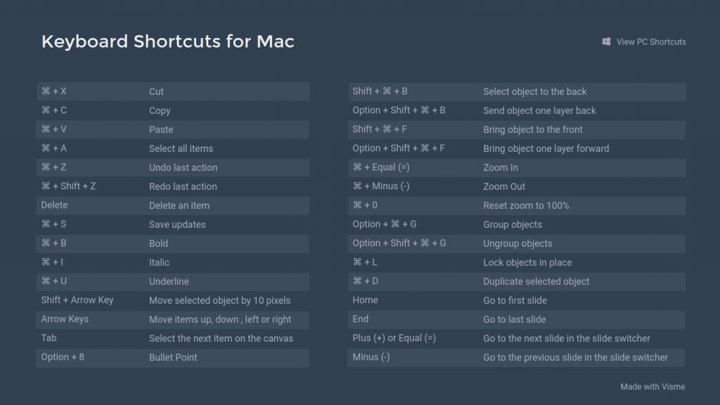 find shortcut mac