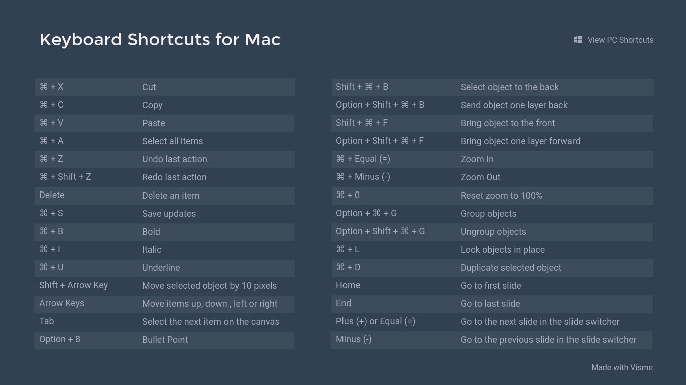 powerpoint keyboard shortcut for subscript on mac