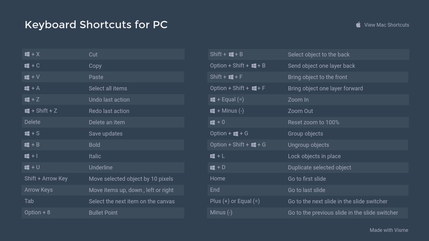  Keyboard  Shortcuts  Create Interactive Online 